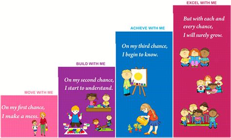 Best Pre School in KPHB | Birla Open Minds Kukatpally