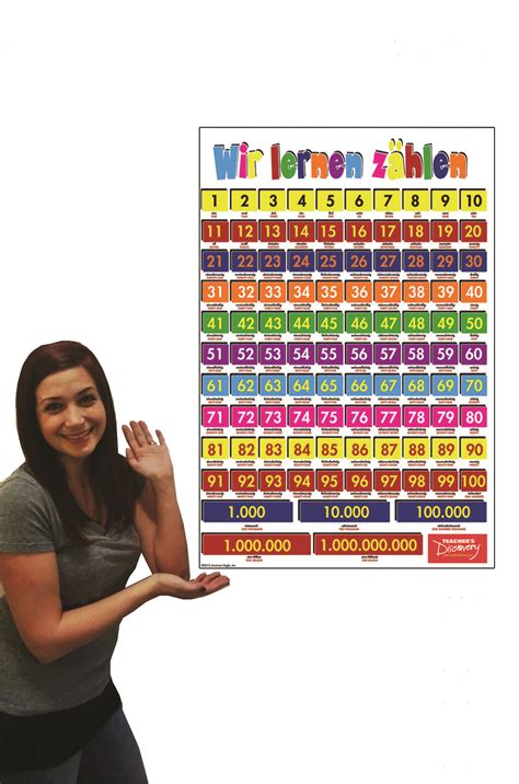 Numbers German Poster, German: Teacher's Discovery