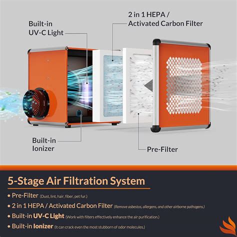 Hepa Air Scrubbers - Thedryair