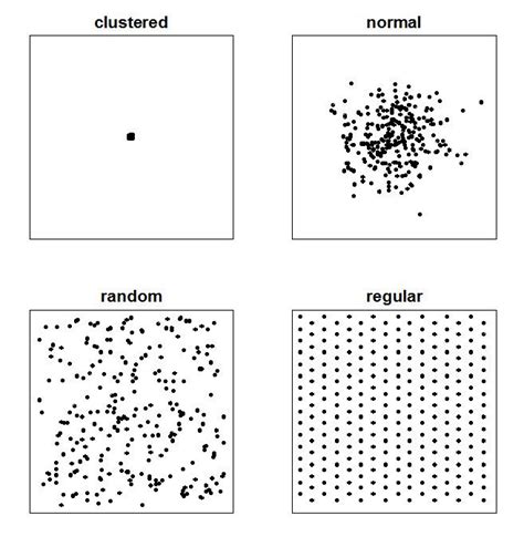 Pattern Component by Reference Point 的图像结果