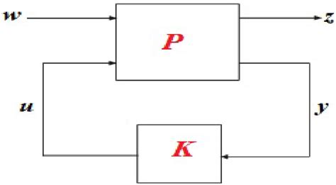 Image result for H-infinity Controller Simulink