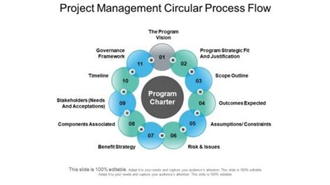 Circular Flow Model Project Poster Example 的图像结果