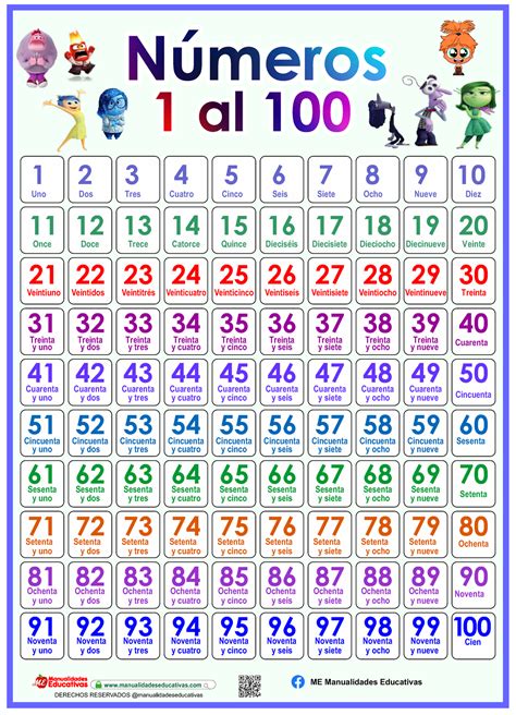 2 - Español - 1 2 3 4 5 6 7 8 9 10 Uno Dos Tres Cuatro Cinco Seis Siete ...