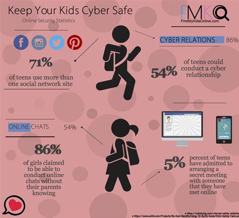Simple Graph On Internet Safety 的图像结果