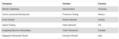 Image result for Web Table in Selenium Java
