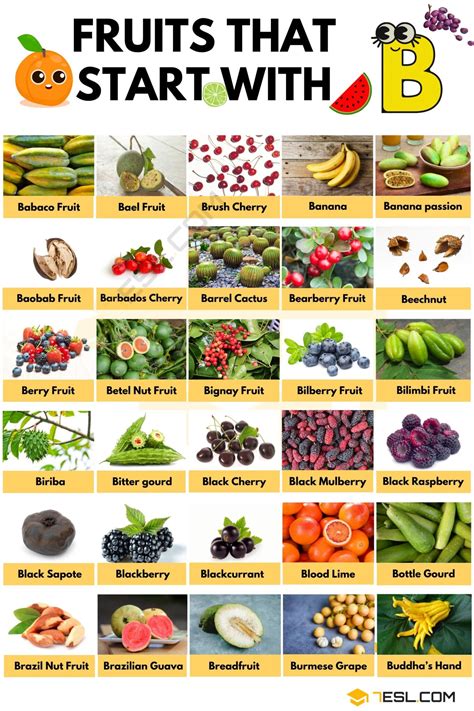 Bitter Fruits List