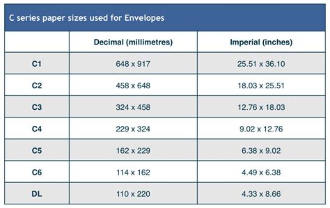 Image result for Query Foreign Key SQL