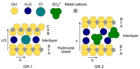 Gr/M2 Structure 的图像结果
