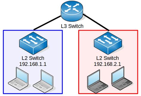 Image result for plc Examples of Programming Code