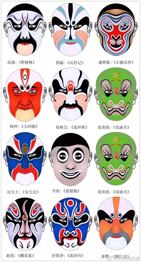 中国京剧脸谱图赏析（110幅）