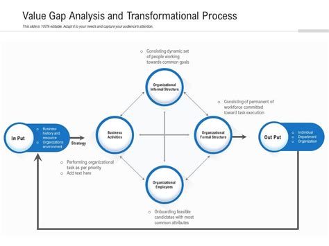 Value Gap Analysis Model 的图像结果