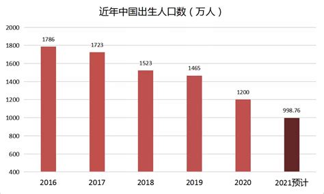 出生人口历年数据2022(中国历年人口出生表)-金华号