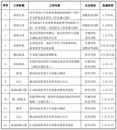 2021年12月天津高职升本科考试报名及网上确认时间安排 - 哔哩哔哩