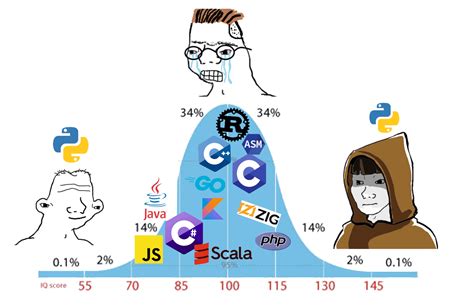Image result for Programming Cycle Games