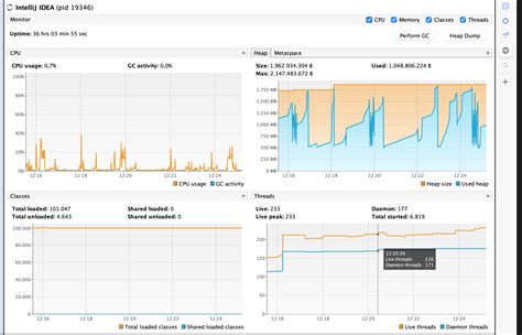 Image result for How to Solve Connection Timed Out in Java