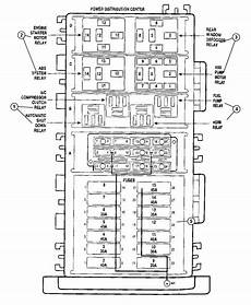 fuse box under hood 1998 jeep wrangler 1999 jeep wrangler power distribution center realys and fuses fuse box under hood 1998 jeep wrangler 1999 jeep wrangler power distribution center realys and fuses
