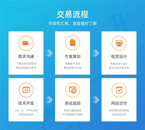 网站建设_北京网站开发公司_飞歌科技