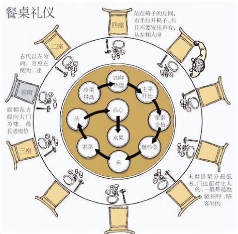 会议如何安排领导座位，看完你就知道