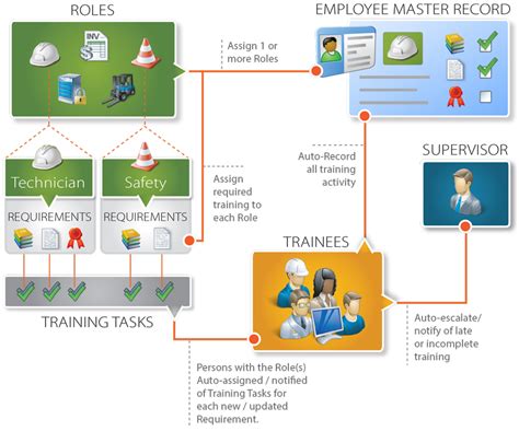 Image result for Compare Training Management Software