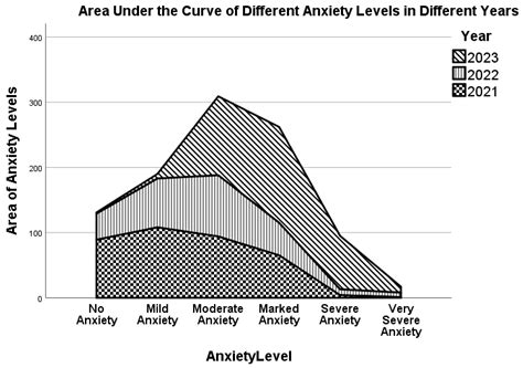 Trends of Social Anxiety in University Students of Pakistan Post-COVID ...