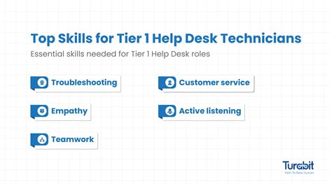 A Comprehensive Guide to Tier 1 Help Desk | Turabit
