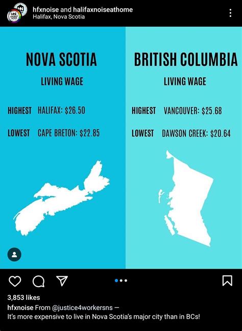 Why Is Vancouver Expensive