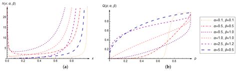 Gumbel–Logistic Unit Distribution with Application in ...