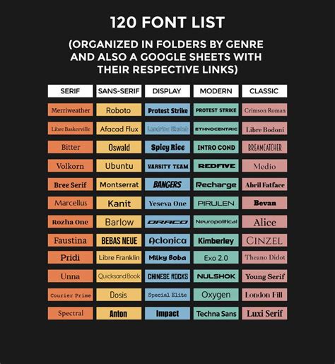 Entry #413 by YYDesigns for Create font list of 120 Fonts for my design ...