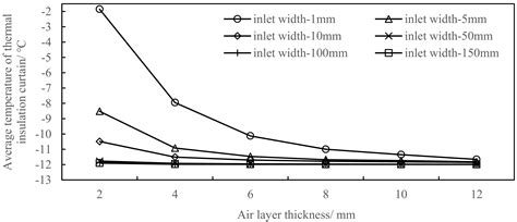 The Convective Heat Transfer Performance and Structural Optimization of ...