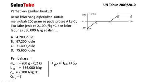 Contoh Soal Perpindahan Kalor: Materi Lengkap & Terlengkap