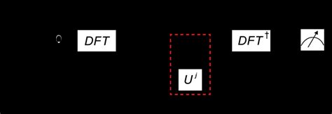 Image result for Phase Estimation