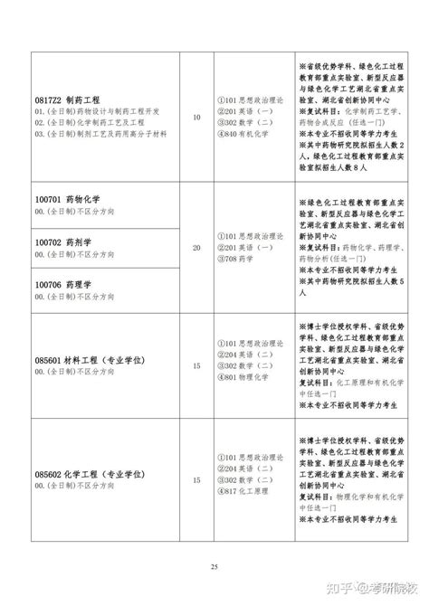 武汉工程大学排名怎么样，实力好不好_专业