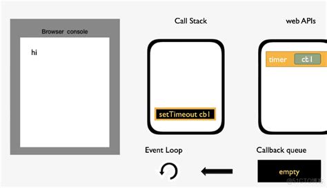 Examples of Testing Hidden Elements by JavascriptExecutor 的图像结果