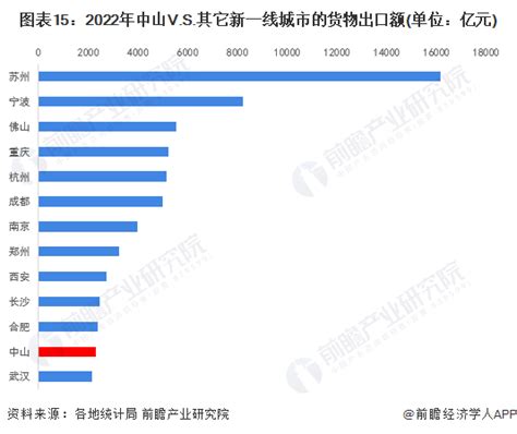 中山市人民政府关于印发中山市流动人员积分入学管理规定的通知