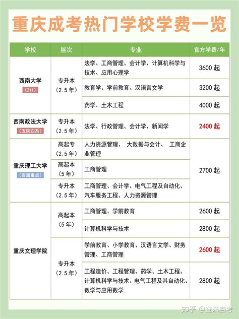 2023年重庆高考本科批院校投档分数线最新公布（历史类）