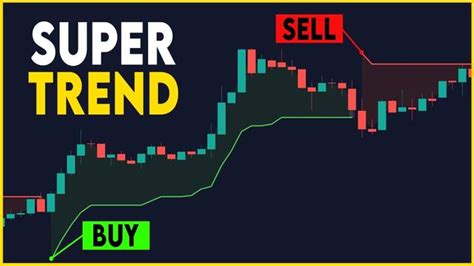 Image result for Fbk Lesson Market Direction