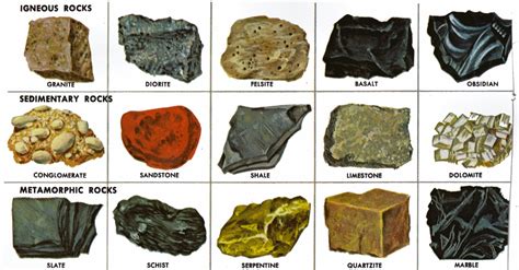 rocks identification.gif (2339×1221) | Rock and mineral identification ...