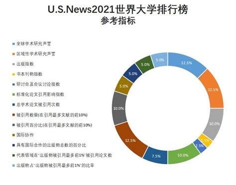 重大通知丨22年上海留学生落户申报系统更新（附系统内名单） - 知乎