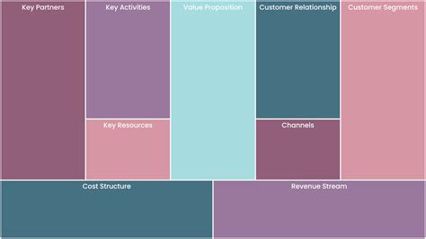 Business Model Background 的图像结果