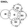 draw the electron dot structure of chcl3 - Brainly.in