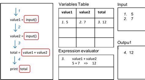 Image result for Sequential Output Tracing Tricks