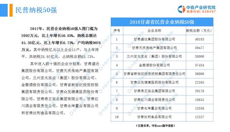 2019版甘肃省重点优质企业名录推介（附465家企业介绍）-中商产业研究院