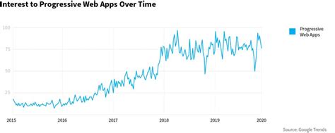 Algorithm Programming Trending 的图像结果