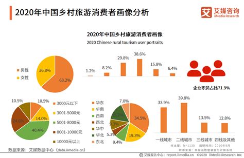 人均消费水平怎么计算（居民消费率计算公式）-碳中和资讯网