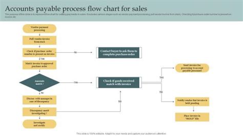 Accounts Payable Flowchart Examples 的图像结果