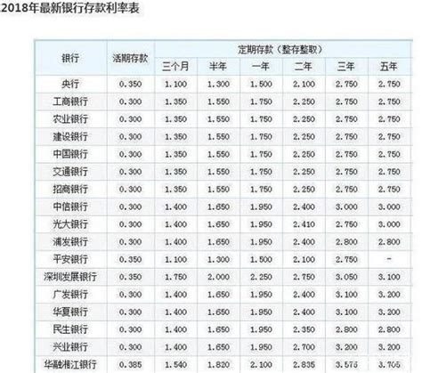 400万一年利息多少？ - 人人理财