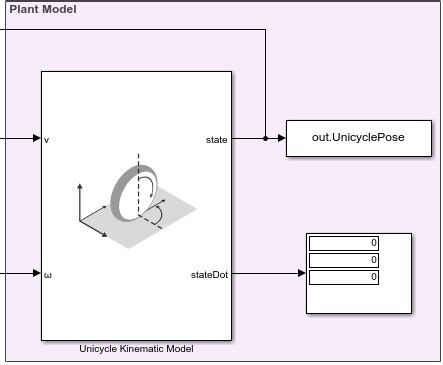 Image result for Path Planning Robot Using MATLAB and Simulink