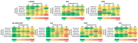 Metal Oxide Nanowire-Based Sensor Array for Hydrogen Detection