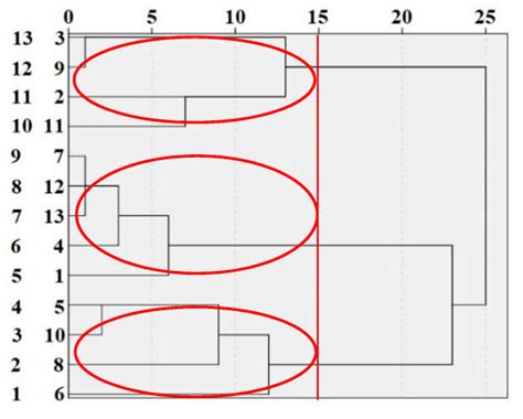 Damage Evaluation in Tempered Vacuum Glazing via Multivariate ...