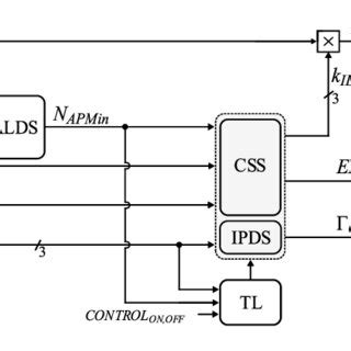 Image result for Power Distribution Module